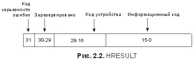 . 2.2. HRESULT