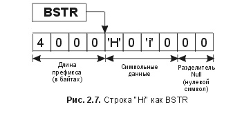 . 2.7. "Hi"  BSTR