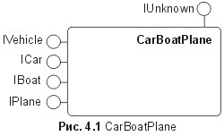 . 4.1. CarBoatPlane