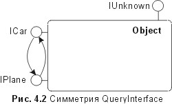 . 4.2.  QueryInterface