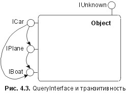 . 4.3. QueryInterface  