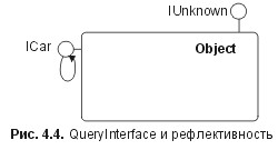 . 4.4. QueryInterface  